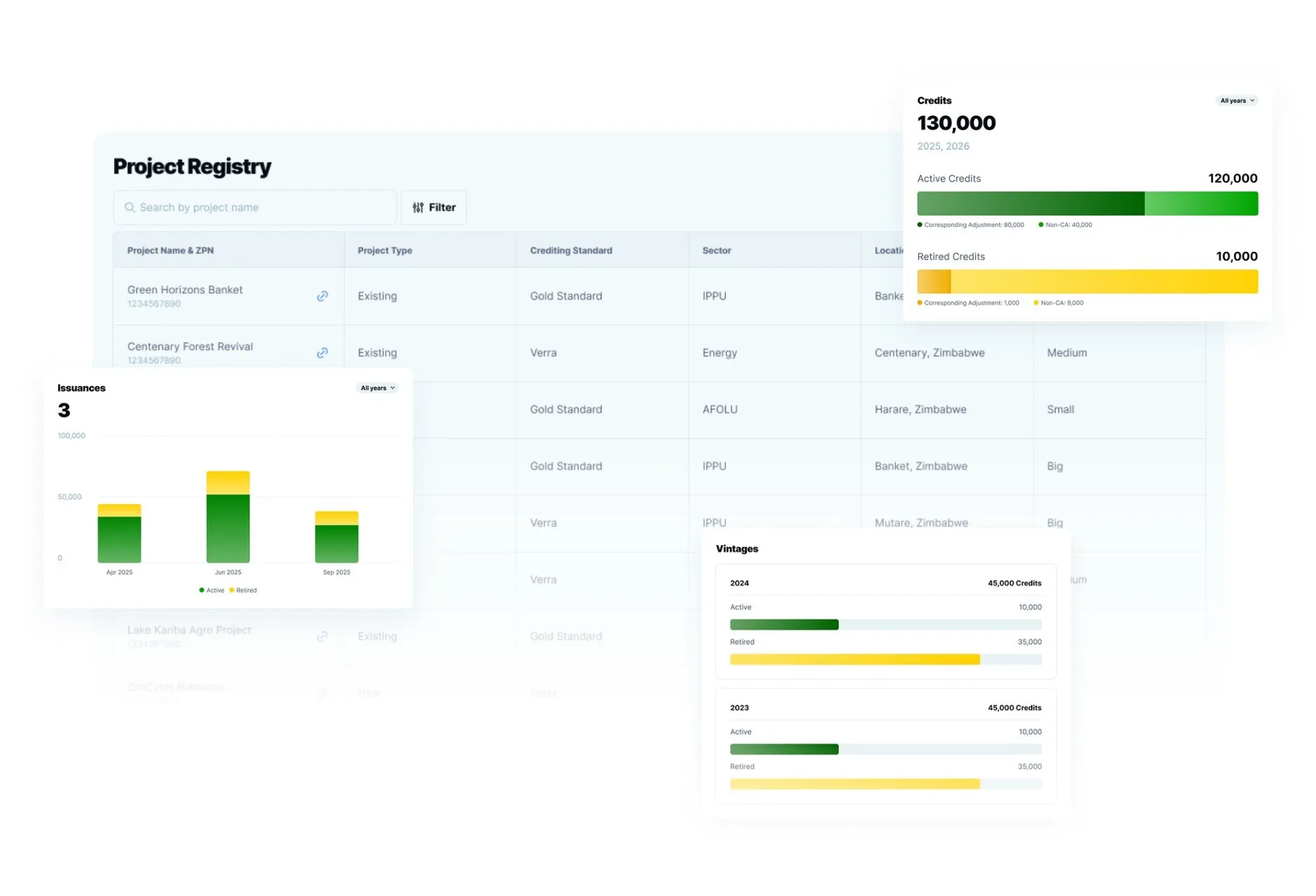 Registry views from the platform, as shown on the public portal, with a project table, credit totals, an issuance chart and vintages